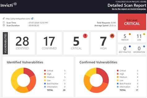Reporting a Vulnerability .